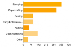 Hobby-Choices Graph