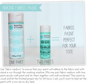 DIY Freezer Paper Tote | Damask Love Blog